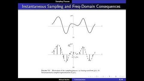 Communications - Video Lecture - Pulse Modulation - Part01