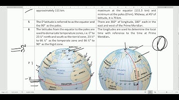 Latitude, Longitude & Time (Part-1), Class 11 Geography Practical by Shyamkumar Khangembam(PGT, NVS)