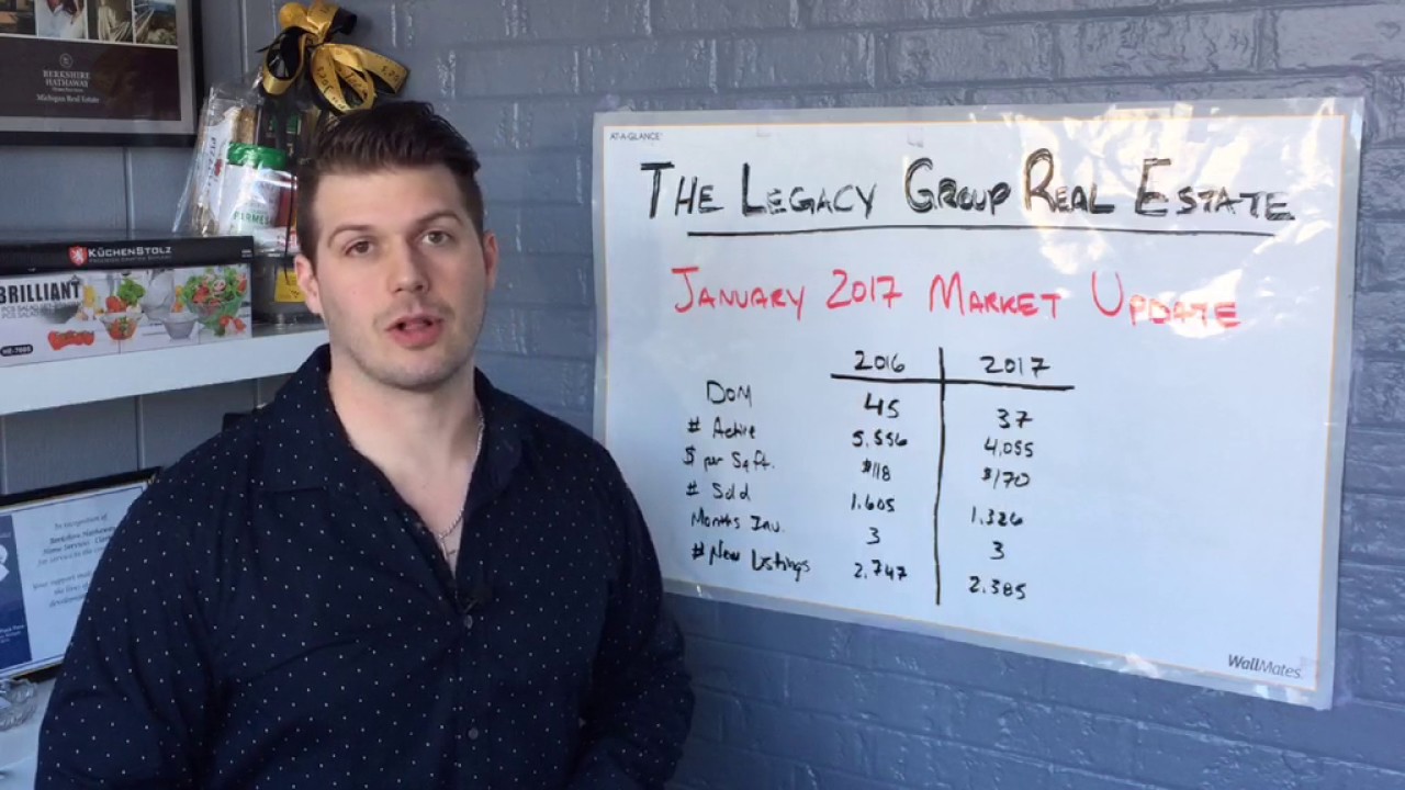 Oakland County, MI Real Estate Market Update January 2017 YouTube