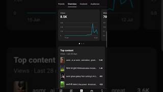 free youtube channel giveaway / yes it&#39;s 100% true, youtube channel free me milegi #shorts