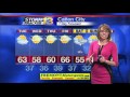 Abby's Monday Afternoon Forecast