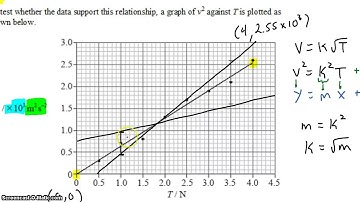 1-2 Data Analysis Slopes, Uncertainties, and Fits