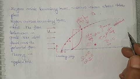 Boundary layer theory: Introduction