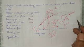 Boundary layer theory: Introduction