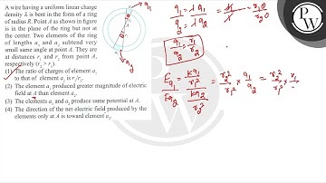 A wire having a uniform linear charge density \( \lambda \) is bent in the form of a ring of rad...