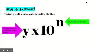 SCIENTIFIC NOTATION - Google Slides
