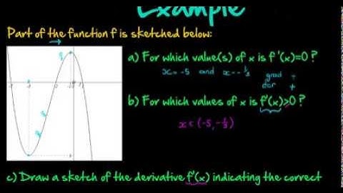 Calculus Drawing Cubic Polynomials Example 4