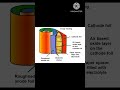 What is capacitor...? #circuitdesign #electronicsbasics #engineering