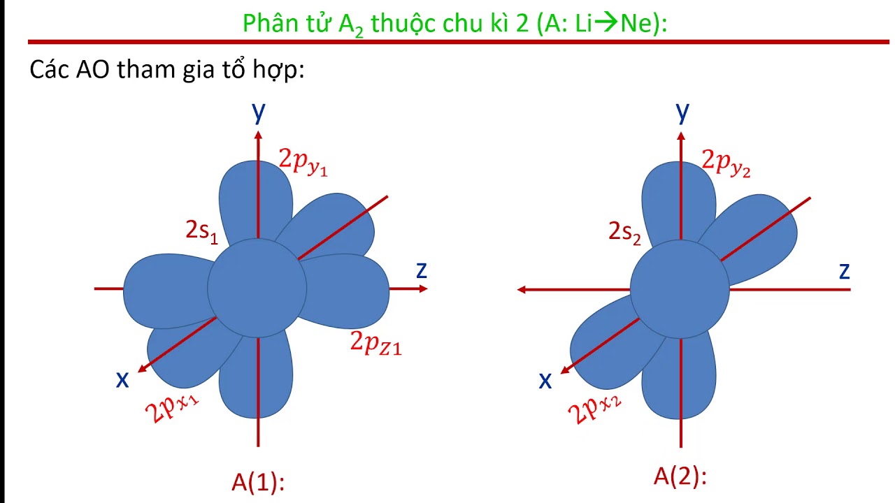 Khảo sát phân tử theo phương pháp MO-Phần 2 (Dễ hiểu)