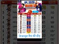 IPL 2026 वैभव को मिली ऑरेंज कैप#vaibhavsuryavanshi #ipl2026 #csk #rcb #virat #dhoni #orangecap