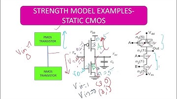 Switch Level Simulation Strength models