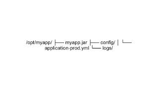 Run Spring Boot Executable JAR in Production | Deployment Best Practices