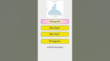 Graphical representation of data #fbise #education #learn