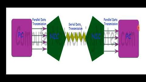 Class XII Informatics Practices 13 08 2021 By Mr  Praveen Singh