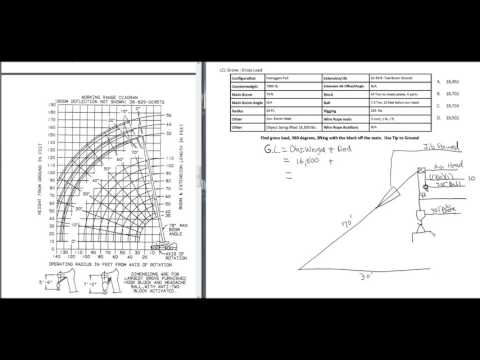 How To Read Crane Load Chart