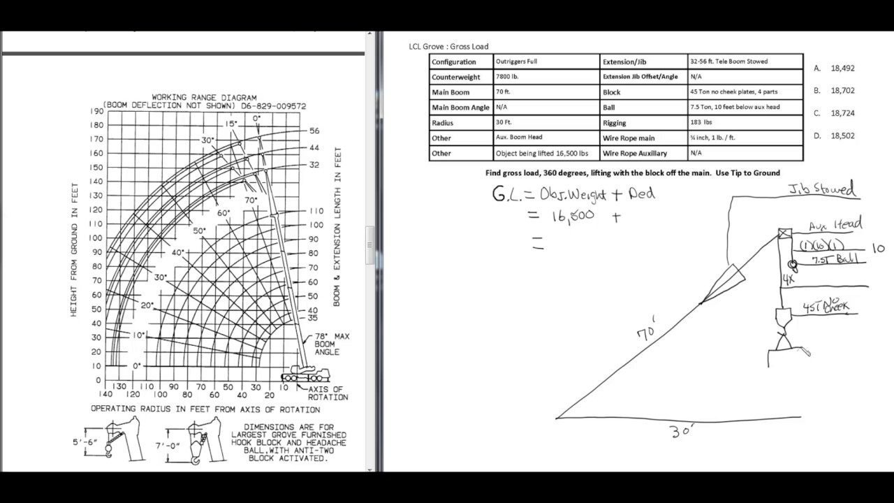 Crane Load Chart Example