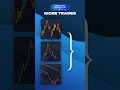 Promo Code "4SHORTS75”. Start Trading on Pocket Option!
