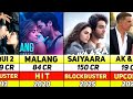 Indian Director MOHIT SURI All Hit Flop Movies List Saiyaara Aashiqui 2 Malang Indian Director MOHIT SURI All Hit Flop Movies List Saiyaara Aashiqui 2 Malang