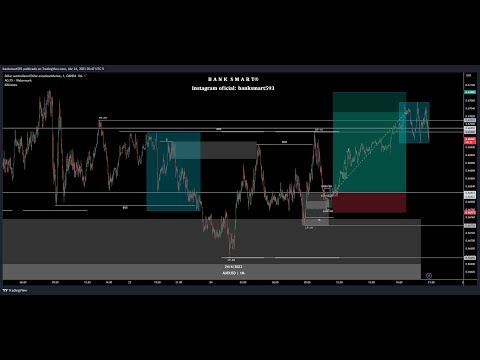 ESTRATEGIA QUE TE HACE GANAR MUCHO DINERO EN TRADING DE FOREX.  RANGO ASIÁTICO I SMART MONEY