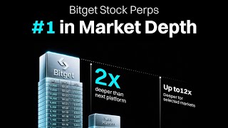 Bitget TradFi Perps Nedir? Geleneksel Piyasalarda Kaldıraçlı işlem nasıl açılır?