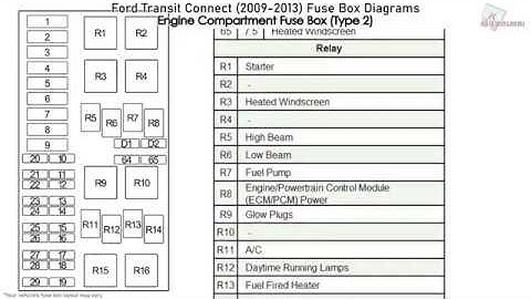 Ford Transit Connect (2009-2013) Fuse Box Diagrams