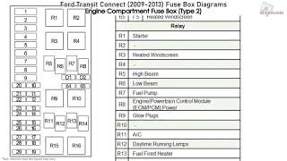 Ford Transit Connect (2009-2013) Fuse Box Diagrams