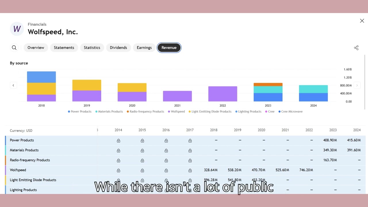 Анализ акций WOLF (акция Wolfspeed) с прогнозом акций WOLF на основе новостей акций WOLF