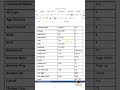 all MS Word shortcut keys in one click