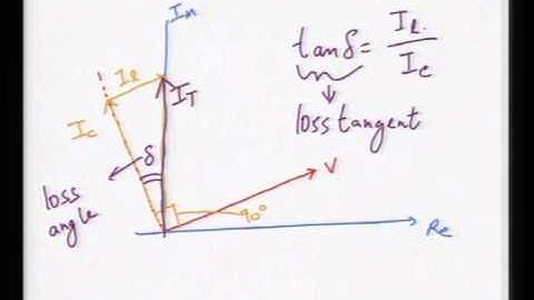 Mod-01 Lec-20 Lecture-20