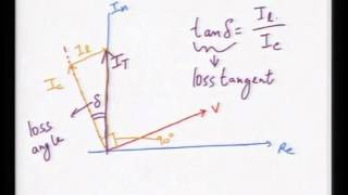 Mod-01 Lec-20 Lecture-20
