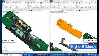 ZW3D 2025 : What's new Overview