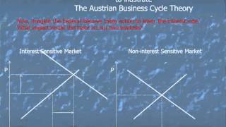 Austrian Business Cycle Theory with Supply and Demand