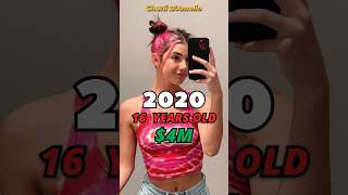 Charli D’Amelio Net Worth Over the Years.✨💰