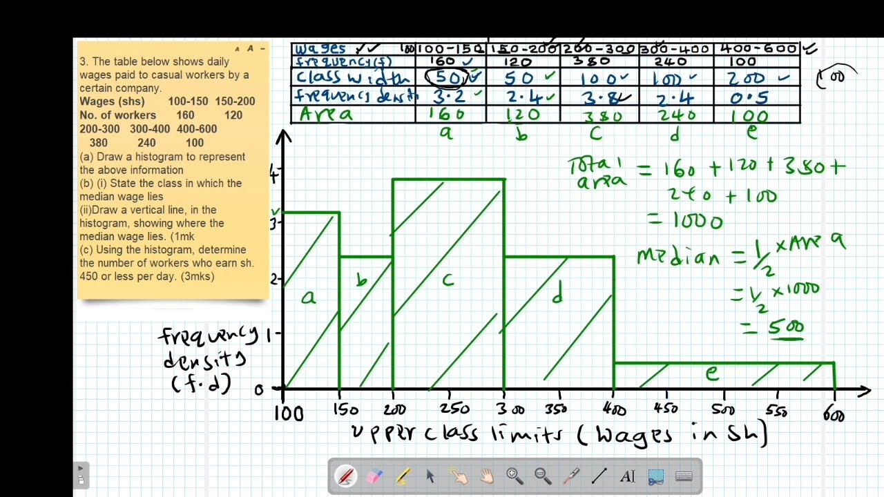 FORM2: STATISTICS I:LESSON 3(KCSE 2011 PP1 NO.24 & KCSE 2016 PP1 NO.19 FREQUENCY-DENSITY HISTOGRAM)