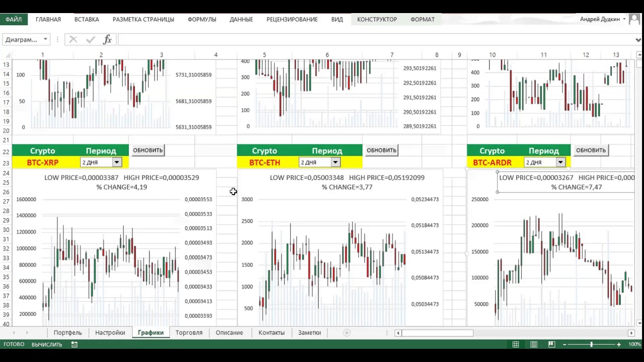 Orders control. Биржевой график в excel. Графики в excel 2017. График отпусков в эксель.