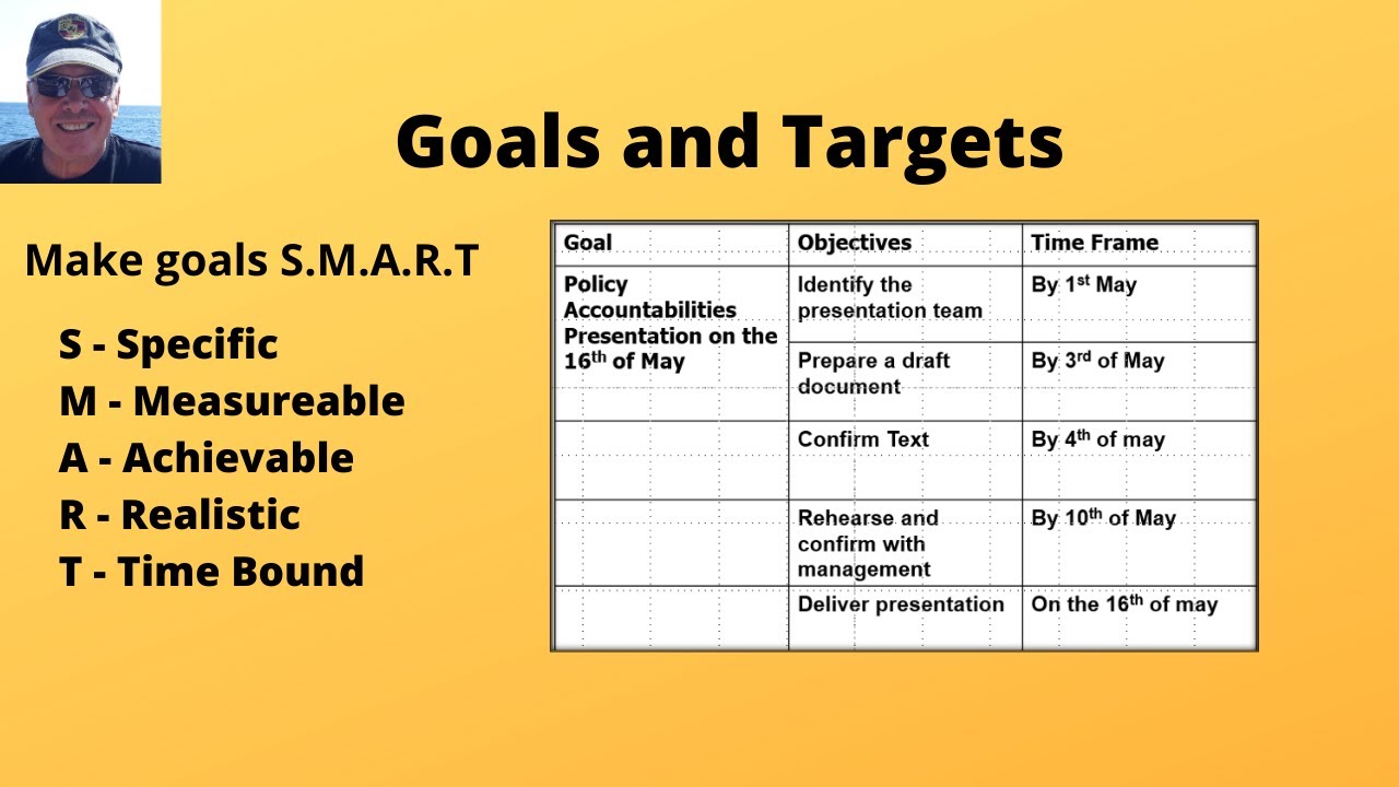 This video explains how to set goals and targets YouTube