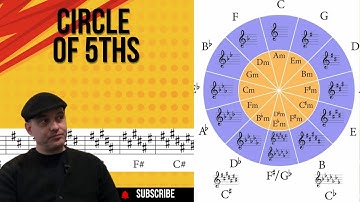 How to Learn Circle of 5ths The Fast and Easy Way