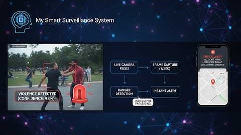 Hoe AI de wereld veiliger kan maken - AI Smart Surveillance System