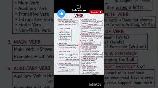 English Grammar Parts of Speech Short Notes Quick Revision