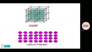 Crystallography - Bragg's spectrometer