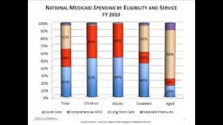 Medicaid Managed Care: Lessons Learned