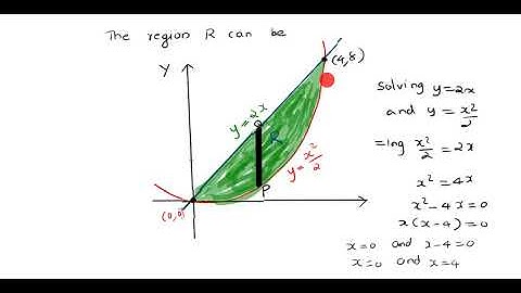 Use a double integral find the area of the region R enclosed between the parabola  and the line y=2x