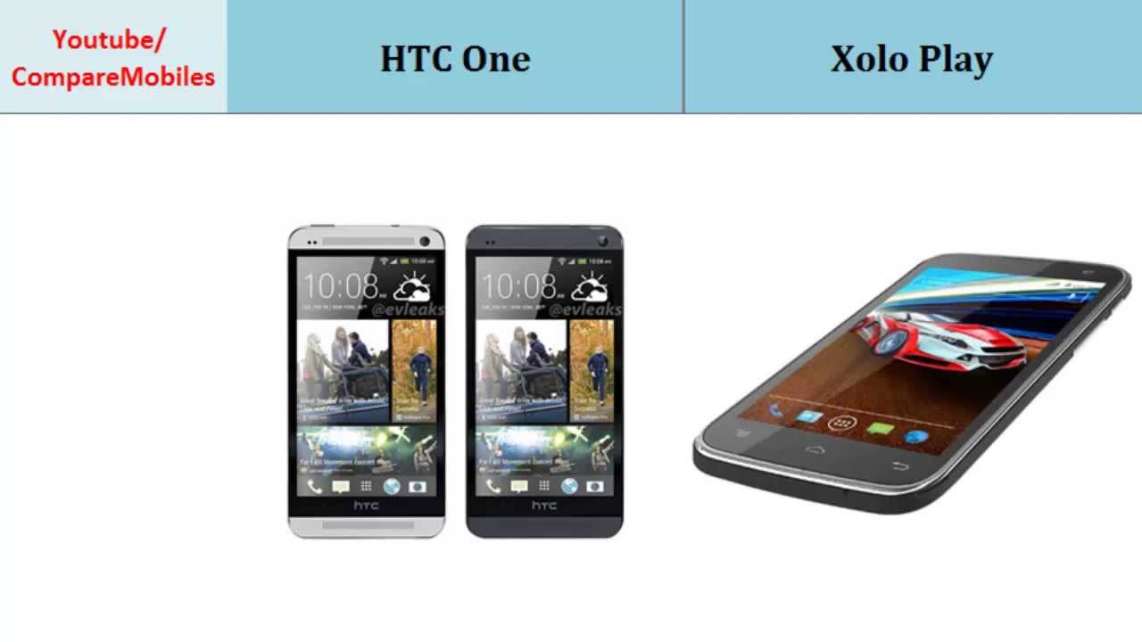 HTC One over Xolo Play, specs compared