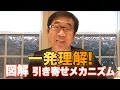 図解！潜在意識と引き寄せの法則メカニズム～引き寄せフリートーク④～