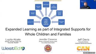 Expanded Learning as part of Integrated Supports for Whole Children and Families (PM)