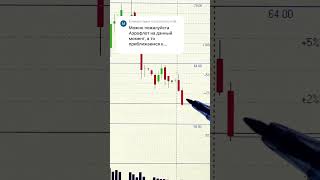 АКЦИИ АЭРОФЛОТА ОБЗОР по запросу из комментариев 02.09.2025 📈 #инвестиции #акции #трейдинг #trading