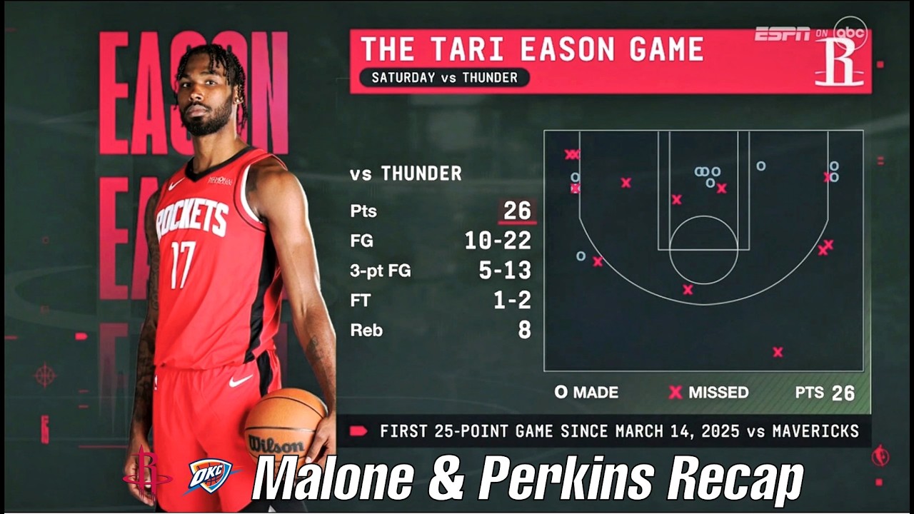 В этом сезоне НБА Тари Исон показал лучший результат в своей карьере! «Рокетс» сенсационно обыгра...