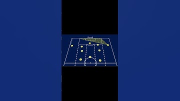 Why Inverted Fullbacks Work 👀⚽ | #footballtechnique #footballanalysis #football