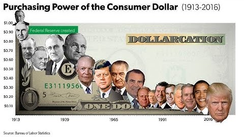 DOLLARCATION - Education About The Dollar