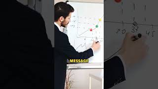 The Power of Concise Communication | Short Form Video